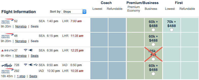 Although Delta Air Lines has award space available to London, you can’t choose this flight and also book a stopover on British Airways.