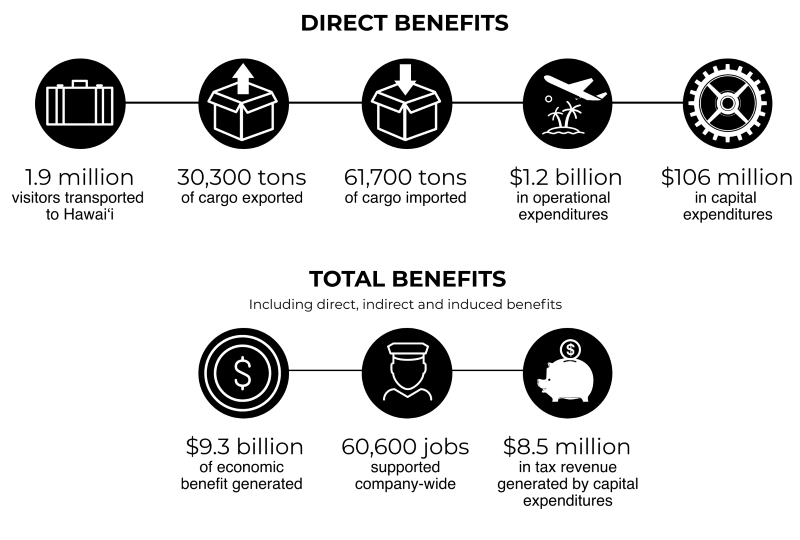 Impact Report Info Small